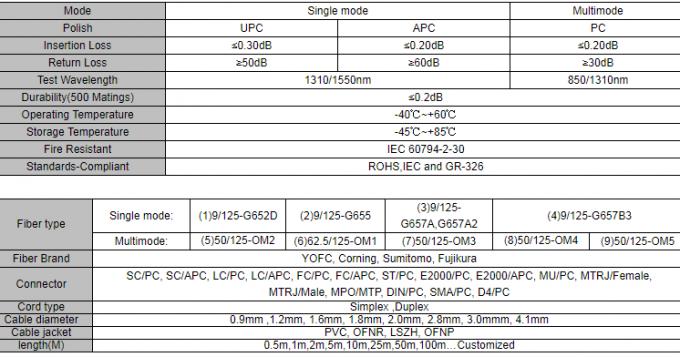 Yüksek Yoğunluklu Fiber optik Çift Yönlü LC Uniboot Konektörü yama kablosu